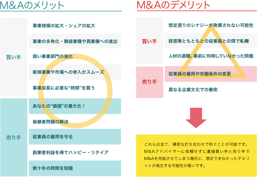 メリットとデメリット