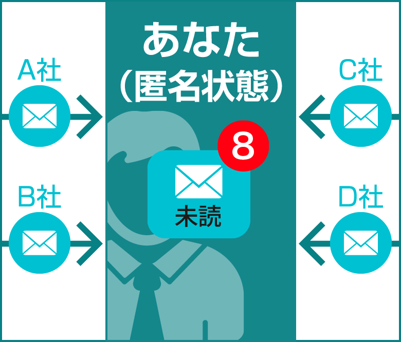 メッセージが集まる図